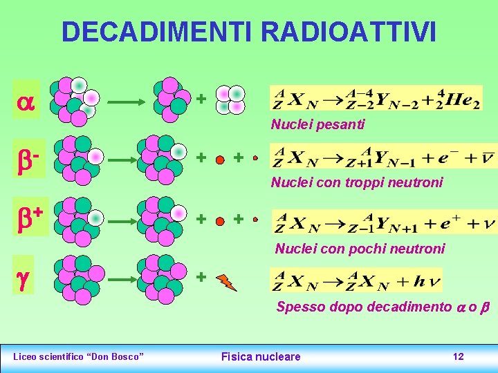 DECADIMENTI RADIOATTIVI + Nuclei pesanti - + + + + Nuclei con troppi neutroni DECADIMENTI RADIOATTIVI + Nuclei pesanti - + + + + Nuclei con troppi neutroni