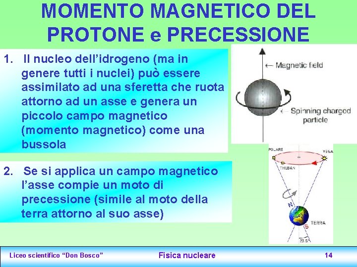 MOMENTO MAGNETICO DEL PROTONE e PRECESSIONE 1. Il nucleo dell’idrogeno (ma in genere tutti MOMENTO MAGNETICO DEL PROTONE e PRECESSIONE 1. Il nucleo dell’idrogeno (ma in genere tutti
