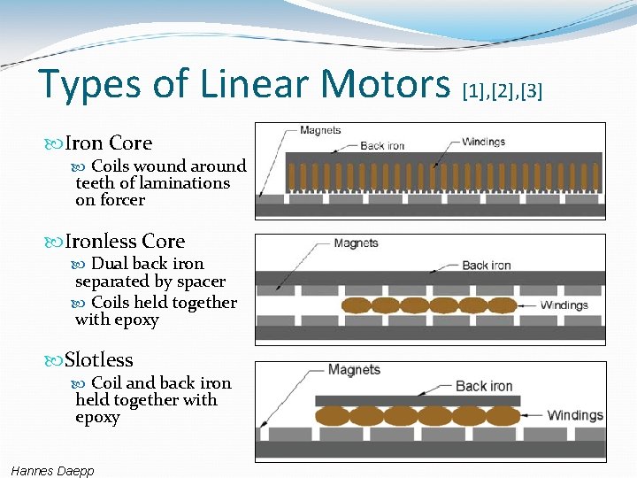 Types of Linear Motors [1], [2], [3] Iron Core Coils wound around teeth of