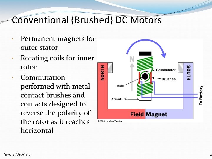 Conventional (Brushed) DC Motors Permanent magnets for outer stator Rotating coils for inner rotor