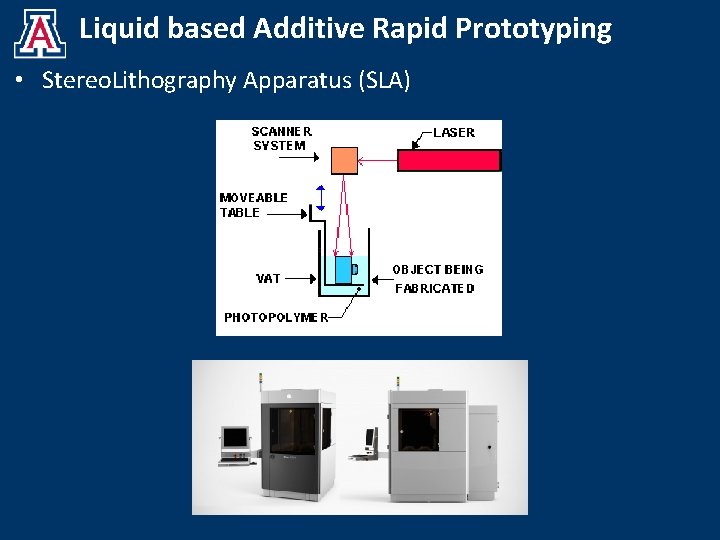 Liquid based Additive Rapid Prototyping • Stereo. Lithography Apparatus (SLA) 