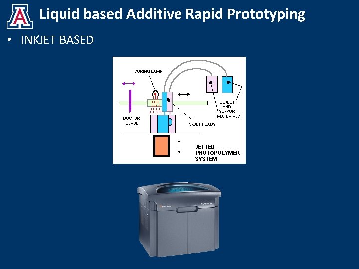 Liquid based Additive Rapid Prototyping • INKJET BASED 