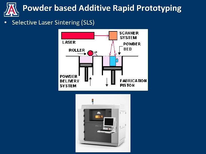 Powder based Additive Rapid Prototyping • Selective Laser Sintering (SLS) 