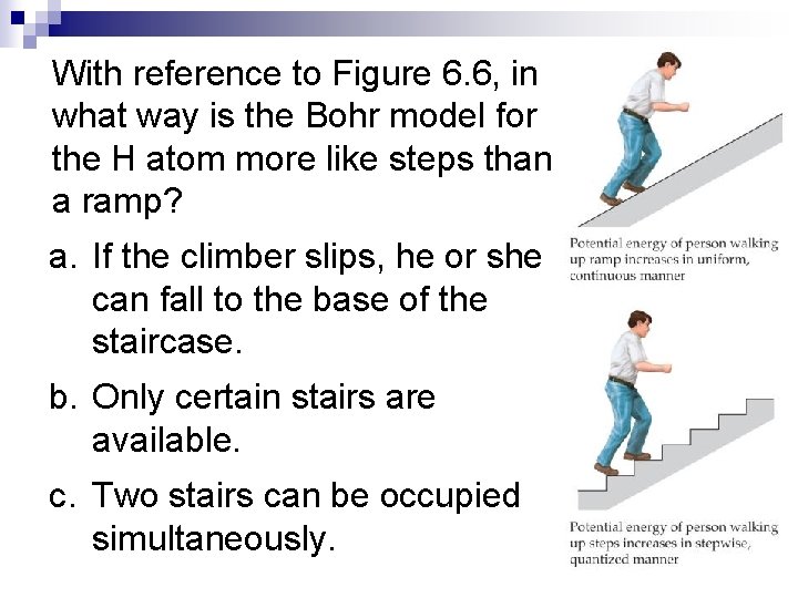 With reference to Figure 6. 6, in what way is the Bohr model for