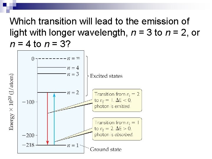 Which transition will lead to the emission of light with longer wavelength, n =