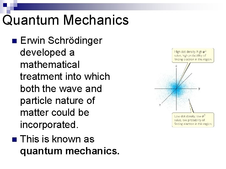 Quantum Mechanics Erwin Schrödinger developed a mathematical treatment into which both the wave and