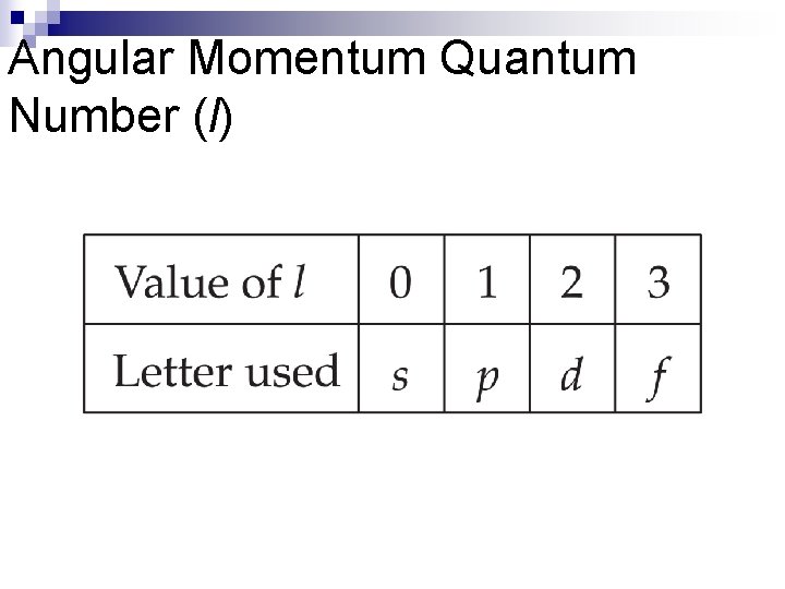 Angular Momentum Quantum Number (l) 