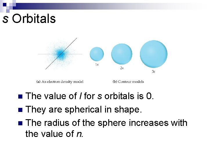 s Orbitals The value of l for s orbitals is 0. n They are