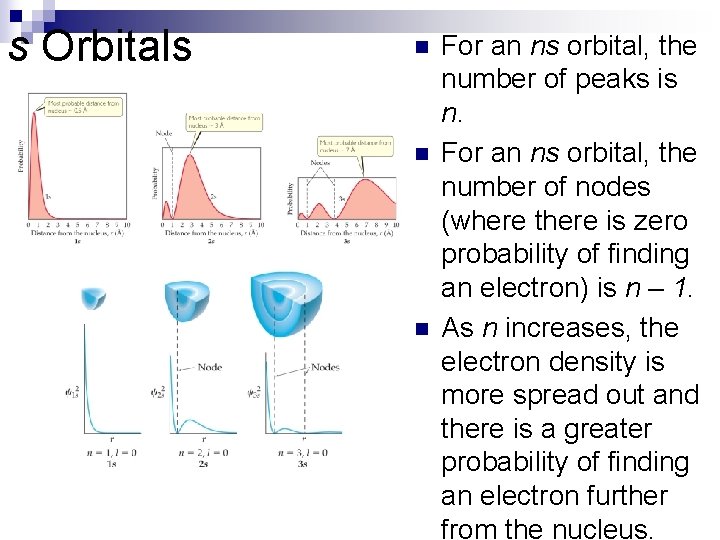 s Orbitals n n n For an ns orbital, the number of peaks is