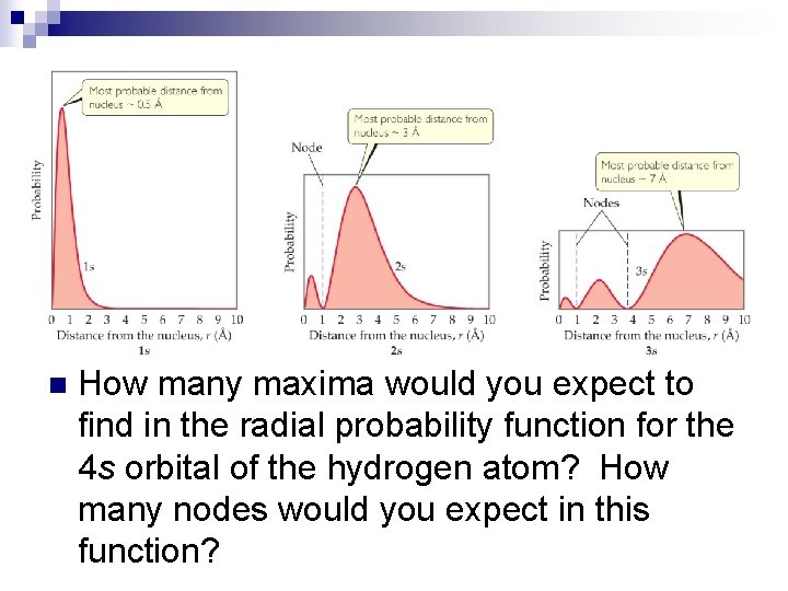 n How many maxima would you expect to find in the radial probability function