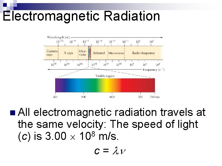Electromagnetic Radiation n All electromagnetic radiation travels at the same velocity: The speed of