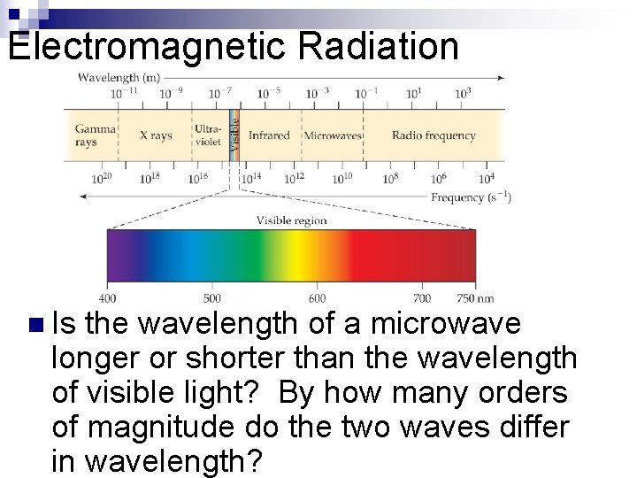 Electromagnetic Radiation n Is the wavelength of a microwave longer or shorter than the