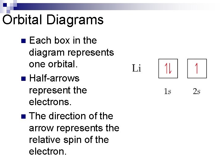 Orbital Diagrams Each box in the diagram represents one orbital. n Half-arrows represent the