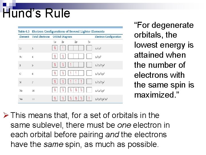 Hund’s Rule “For degenerate orbitals, the lowest energy is attained when the number of