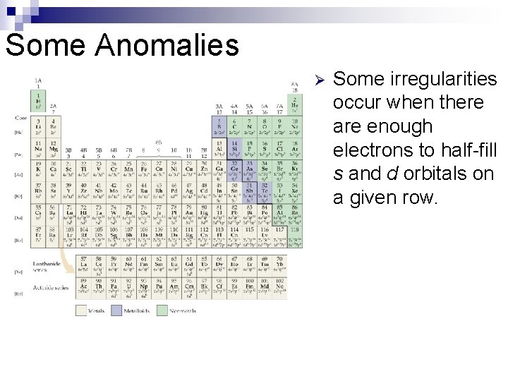 Some Anomalies Ø Some irregularities occur when there are enough electrons to half-fill s