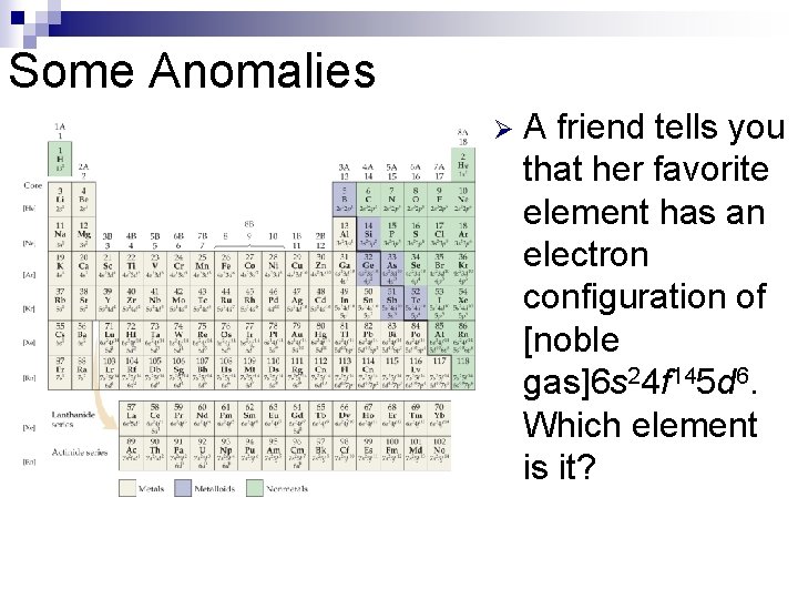 Some Anomalies Ø A friend tells you that her favorite element has an electron