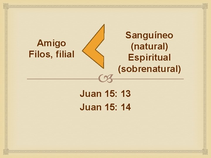 Amigo Filos, filial Sanguíneo (natural) Espiritual (sobrenatural) Juan 15: 13 Juan 15: 14 