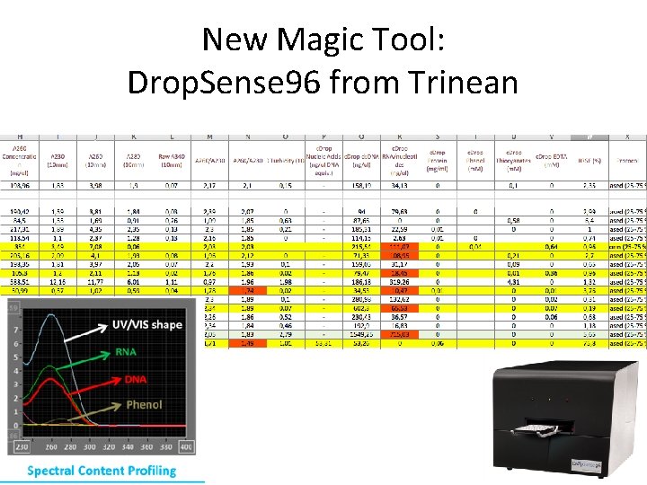New Magic Tool: Drop. Sense 96 from Trinean 
