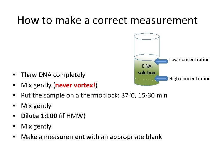 How to make a correct measurement Low concentration • • DNA solution Thaw DNA