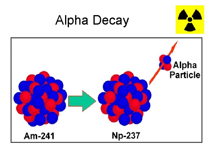 Alpha Decay 