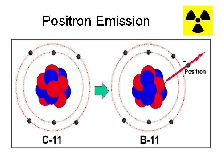 Positron Emission 