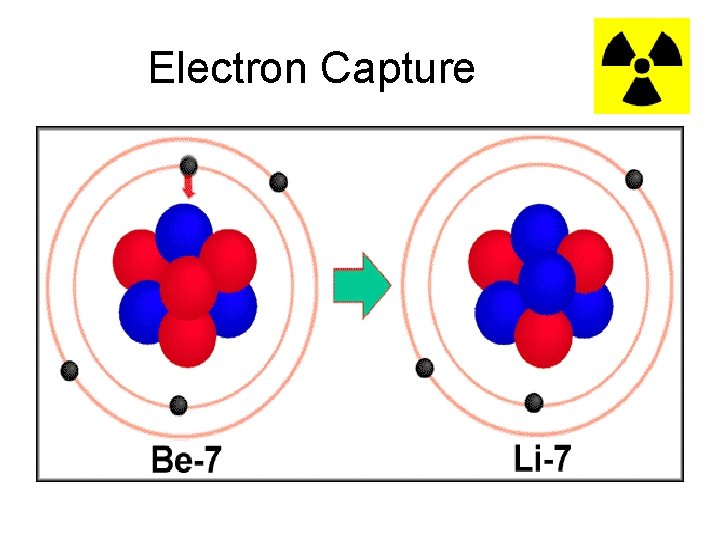 Electron Capture 