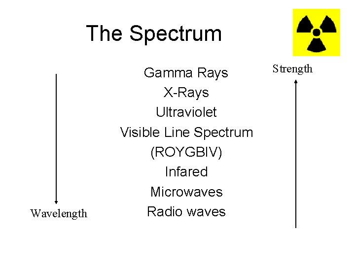 The Spectrum Wavelength Gamma Rays X-Rays Ultraviolet Visible Line Spectrum (ROYGBIV) Infared Microwaves Radio