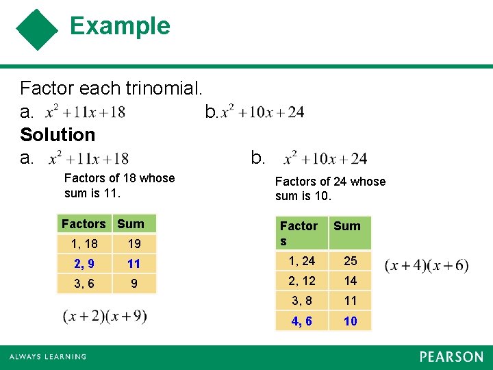 Example Factor each trinomial. a. b. Solution a. Factors of 18 whose sum is