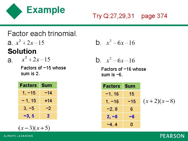 Example Factor each trinomial. a. Solution a. Factors of − 15 whose sum is