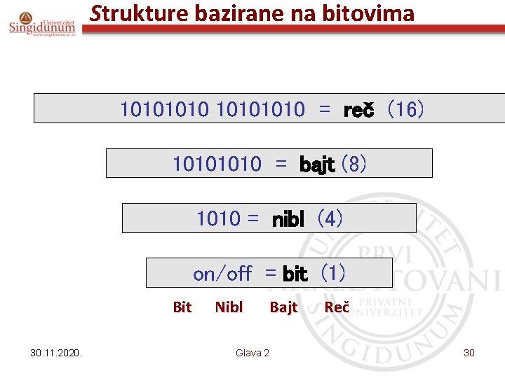 Strukture bazirane na bitovima 10101010 = reč (16) 1010 = bajt (8) 1010 =