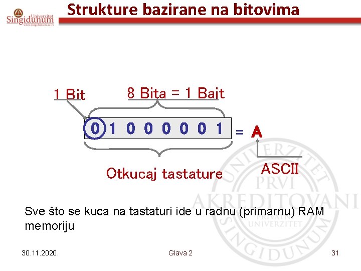 Strukture bazirane na bitovima 1 Bit 8 Bita = 1 Bajt 0 1 0
