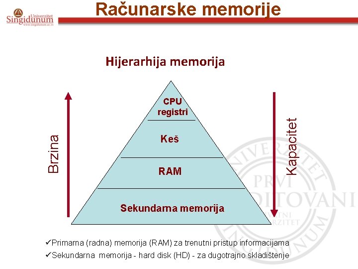 Računarske memorije Hijerarhija memorija Keš RAM Kapacitet Brzina CPU registri Sekundarna memorija üPrimarna (radna)