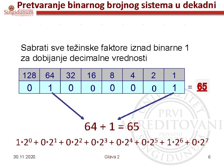 Pretvaranje binarnog brojnog sistema u dekadni Sabrati sve težinske faktore iznad binarne 1 za