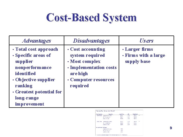Cost-Based System Advantages Total cost approach • Specific areas of supplier nonperformance identified • Cost-Based System Advantages Total cost approach • Specific areas of supplier nonperformance identified •
