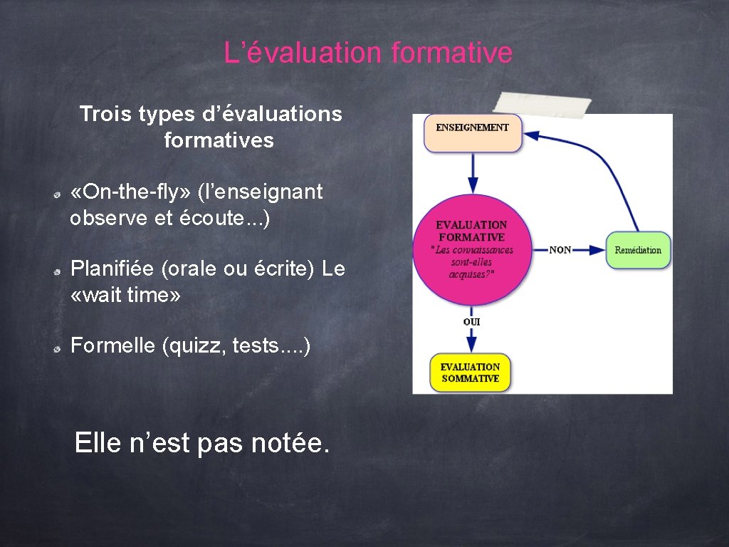 L’évaluation formative Trois types d’évaluations formatives «On-the-fly» (l’enseignant observe et écoute. . . )