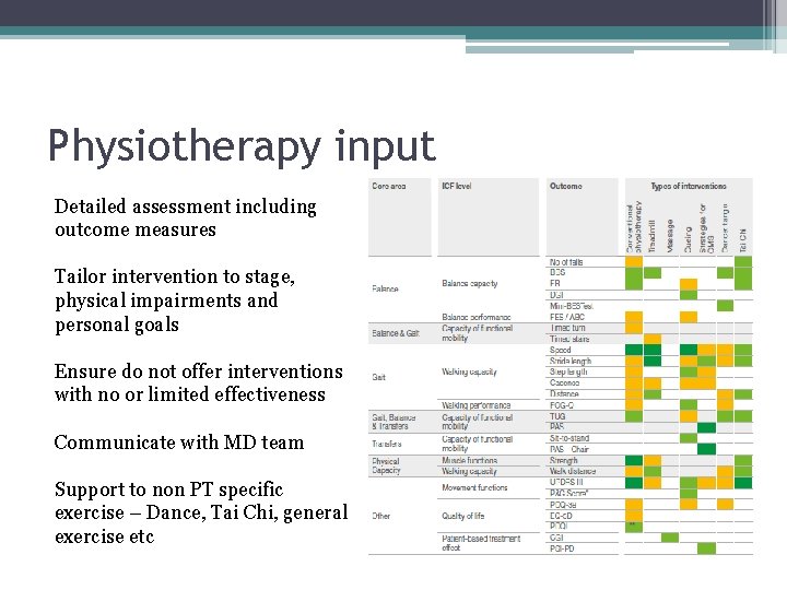 Physiotherapy input Detailed assessment including outcome measures Tailor intervention to stage, physical impairments and