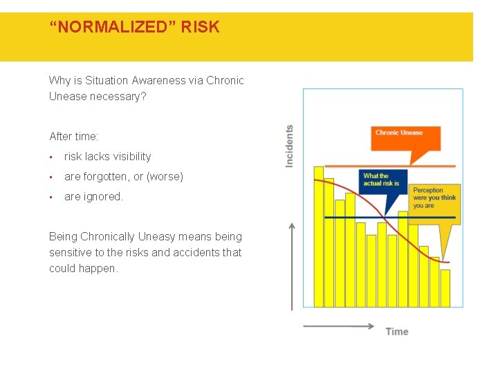 “NORMALIZED” RISK Why is Situation Awareness via Chronic Unease necessary? After time: • risk