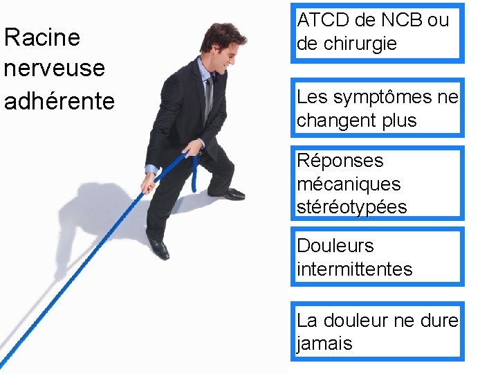 Racine nerveuse adhérente ATCD de NCB ou de chirurgie Les symptômes ne changent plus