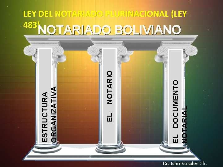 LEY DEL NOTARIADO PLURINACIONAL (LEY 483) EL DOCUMENTO NOTARIAL EL NOTARIO ESTRUCTURA ORGANIZATIVA NOTARIADO