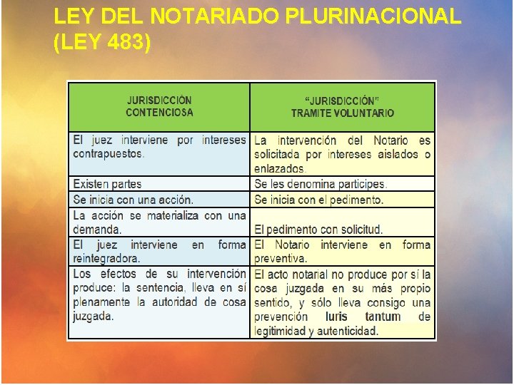 LEY DEL NOTARIADO PLURINACIONAL (LEY 483) 