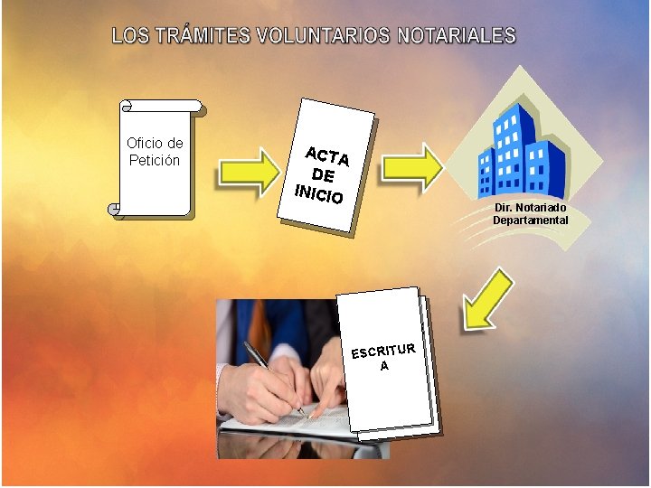 Oficio de Petición ACTA DE INICIO Dir. Notariado Departamental ACTA DE R IO CU