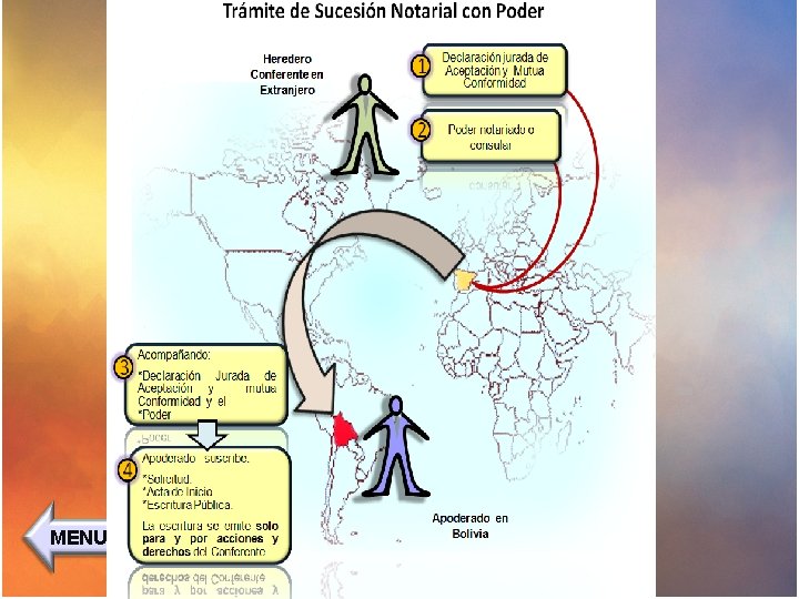 La sucesión testamento MENU notarial sin 