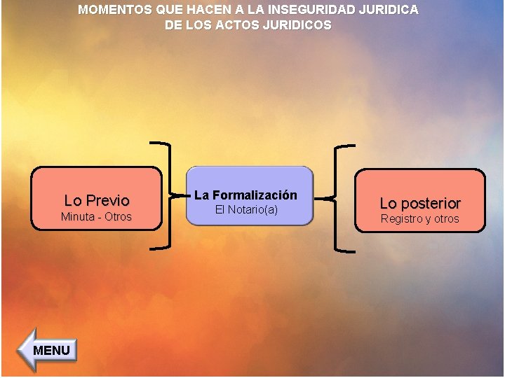 MOMENTOS QUE HACEN A LA INSEGURIDAD JURIDICA DE LOS ACTOS JURIDICOS Lo Previo Minuta