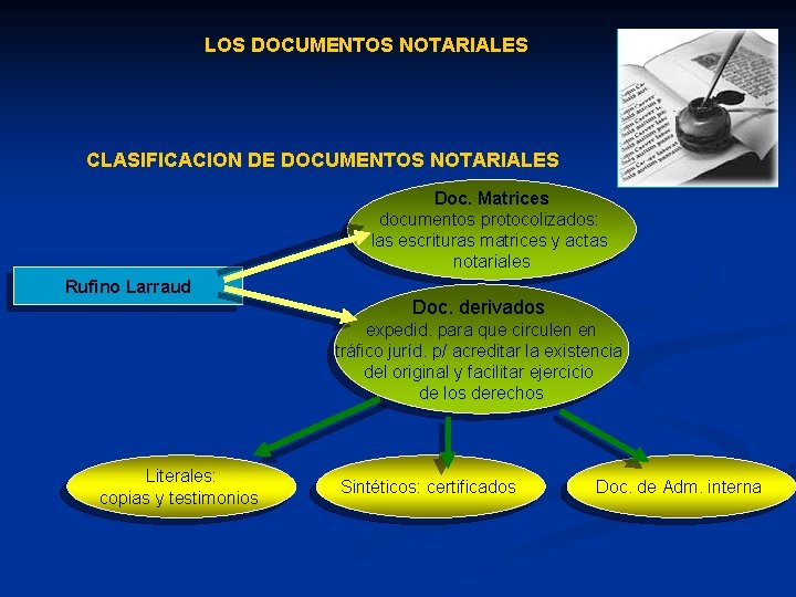 LOS DOCUMENTOS NOTARIALES CLASIFICACION DE DOCUMENTOS NOTARIALES Doc. Matrices documentos protocolizados: las escrituras matrices