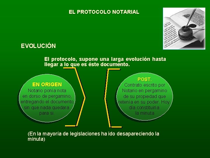 EL PROTOCOLO NOTARIAL EVOLUCIÓN El protocolo, supone una larga evolución hasta llegar a lo