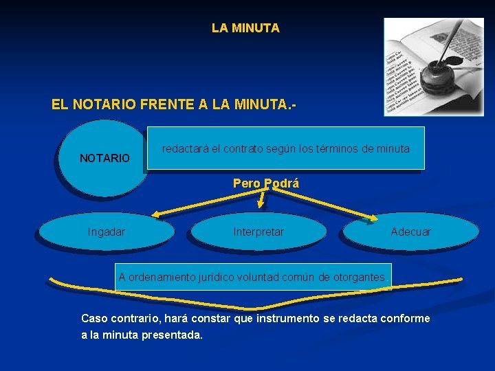 LA MINUTA EL NOTARIO FRENTE A LA MINUTA. - NOTARIO redactará el contrato según