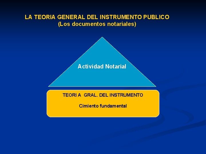 LA TEORIA GENERAL DEL INSTRUMENTO PUBLICO (Los documentos notariales) Actividad Notarial TEORI A GRAL.