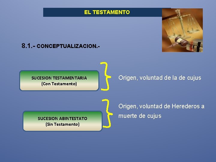 EL TESTAMENTO 8. 1. - CONCEPTUALIZACION. - SUCESION TESTAMENTARIA (Con Testamento) Origen, voluntad de