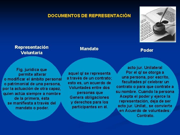 DOCUMENTOS DE REPRESENTACIÓN Representación Voluntaria Fig. jurídica que permite alterar o modificar el ámbito