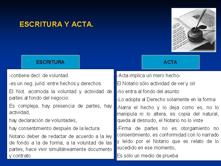 ESCRITURA Y ACTA. ESCRITURA ACTA -contiene decl. de voluntad -Acta implica un mero hecho-